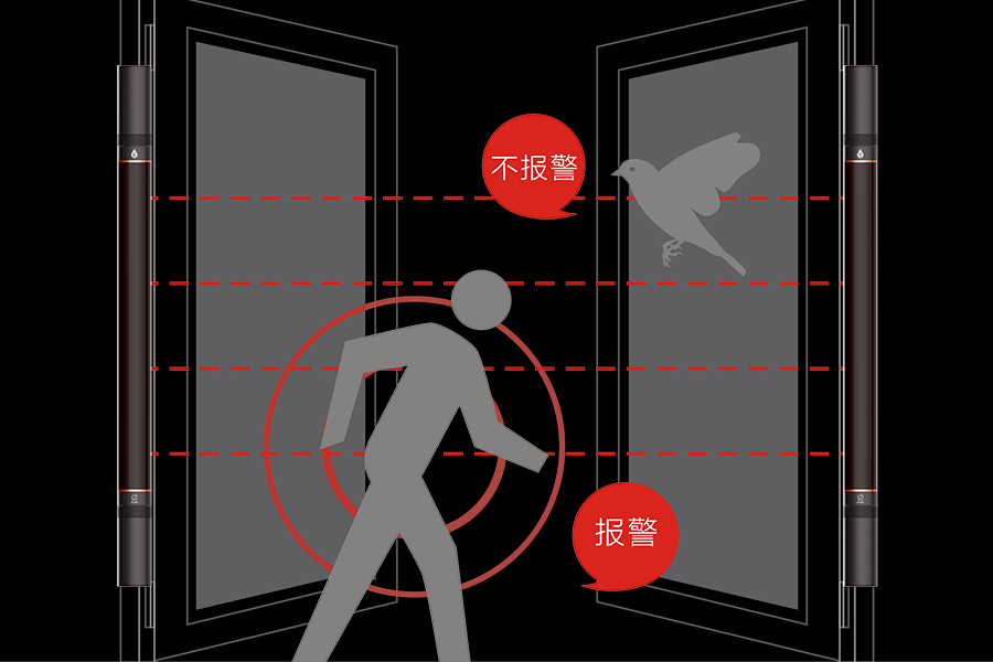 專業(yè)安防科技.jpg 專業(yè)安防科技.jpg