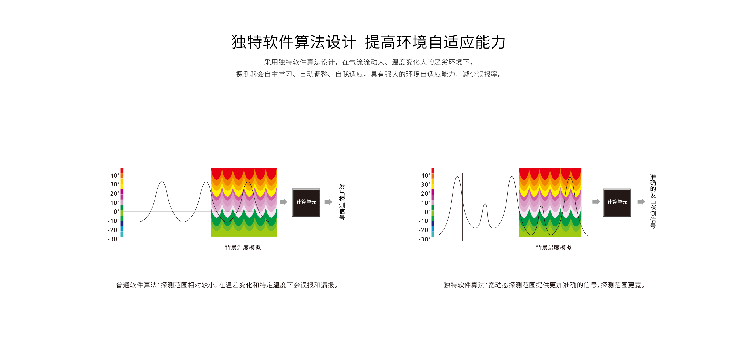 LH-901B&nbsp;Pro&nbsp;-室內(nèi)廣角被動(dòng)紅外探測(cè)器_04.gif