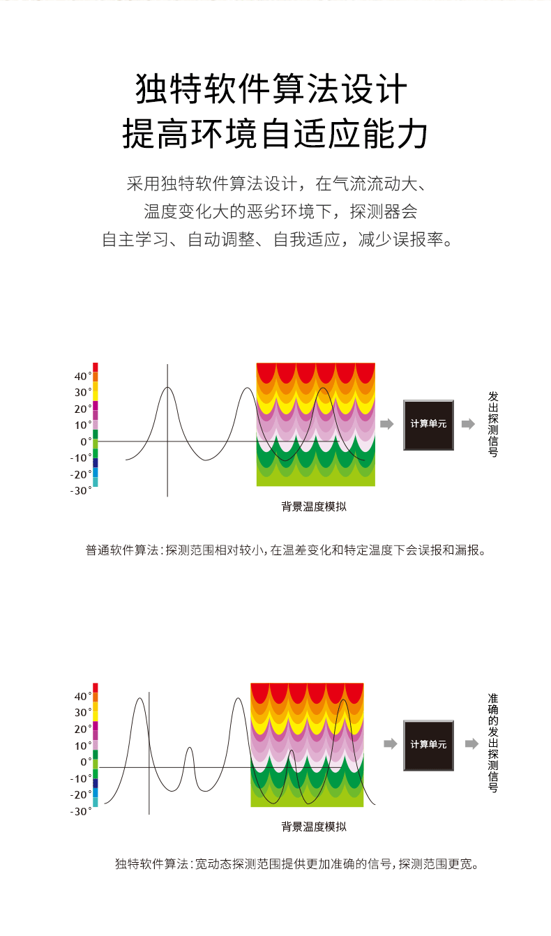 LH-901B&nbsp;Pro&nbsp;-室內(nèi)廣角被動(dòng)紅外探測(cè)器790_04.gif