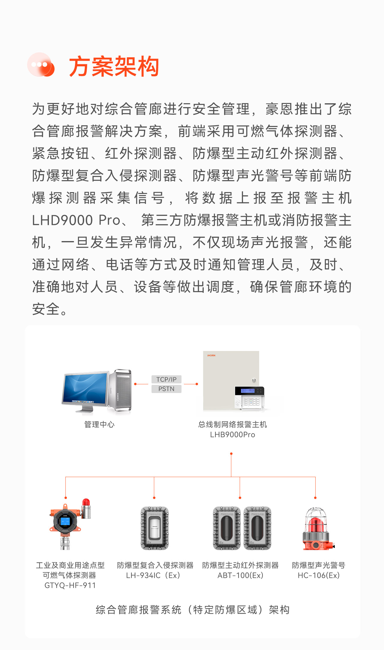 豪恩綜合管廊報警解決方案-_04.jpg