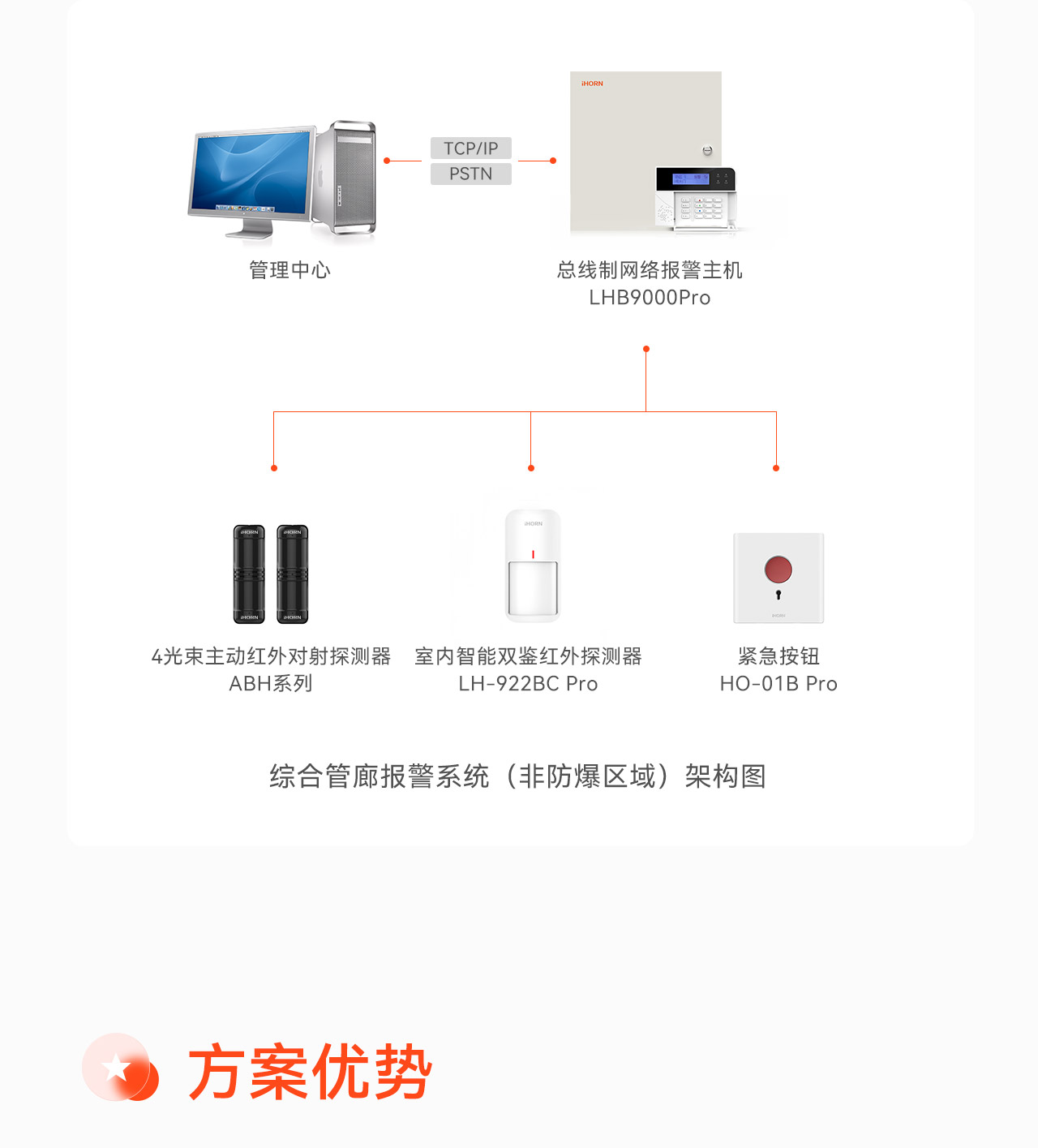 豪恩綜合管廊報警解決方案-_05.jpg