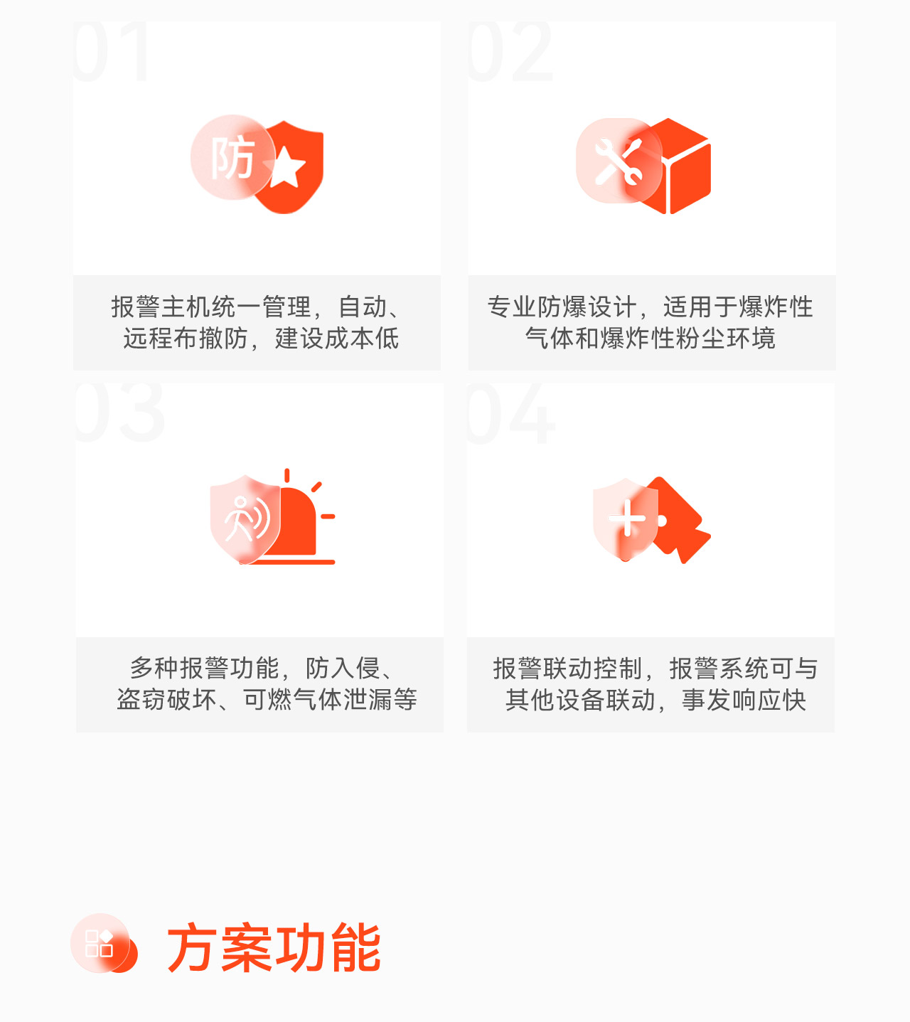 豪恩綜合管廊報警解決方案-_06.jpg