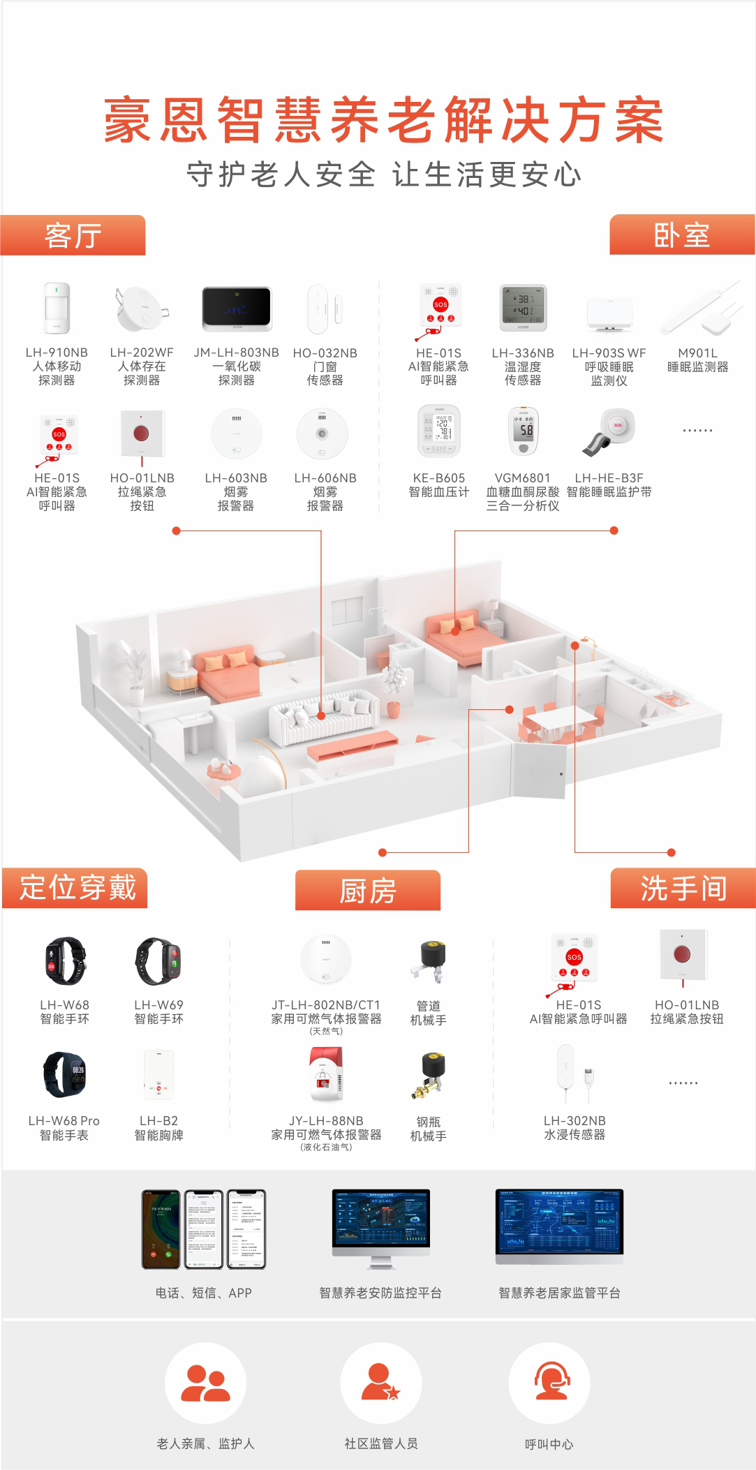 智慧養(yǎng)老解決方案框架圖.jpg