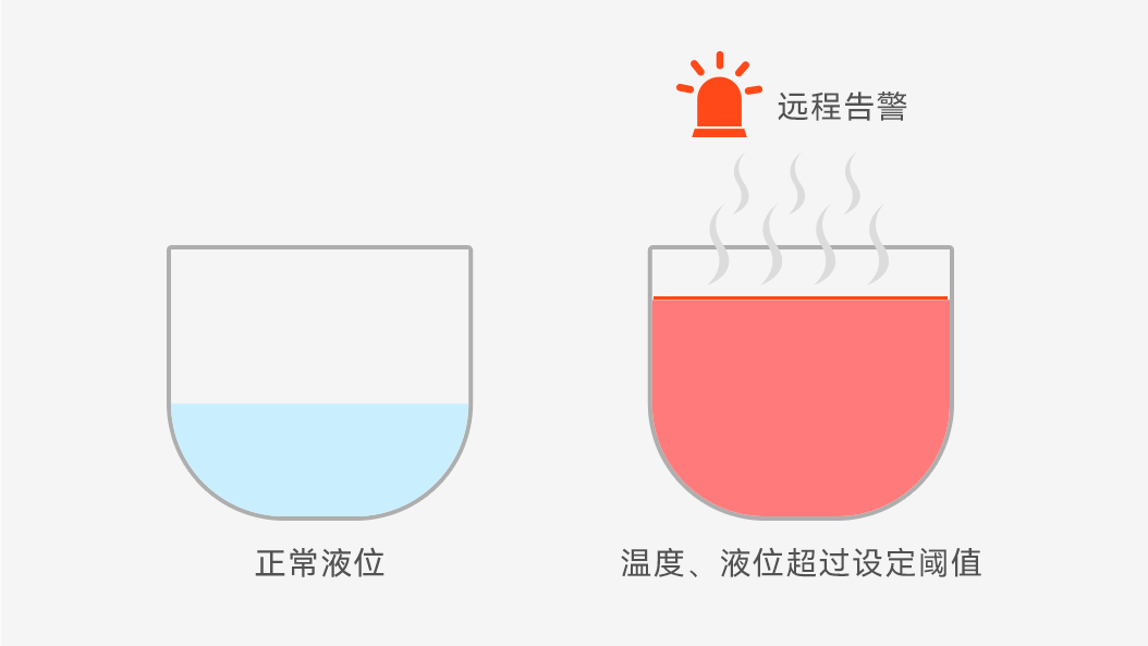 【修改文案版】豪恩化糞池智能監(jiān)測(cè)-系統(tǒng)解決方案_11.png