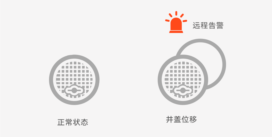 【修改文案版】豪恩化糞池智能監(jiān)測(cè)-系統(tǒng)解決方案_13.png