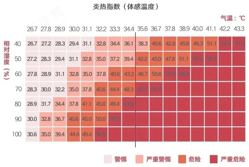 炎熱指數(shù).jpg